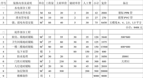 装修word文档在线阅读与下载无忧文档