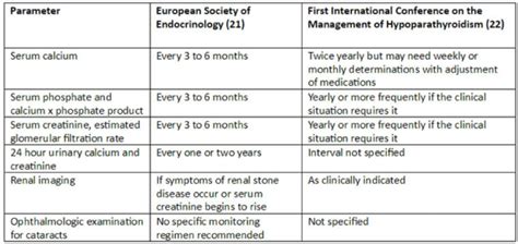 Understanding Your Tests Parathyroid Uk