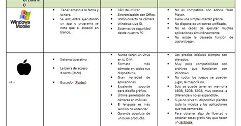 Establece Comunicaci N Y Gestiona Informaci N Mediante El Uso De