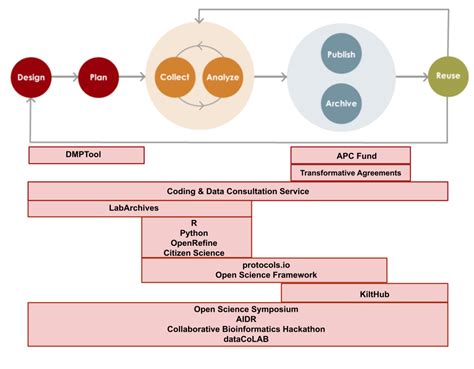 What Is Open Science Open Science Program CMU LibGuides At