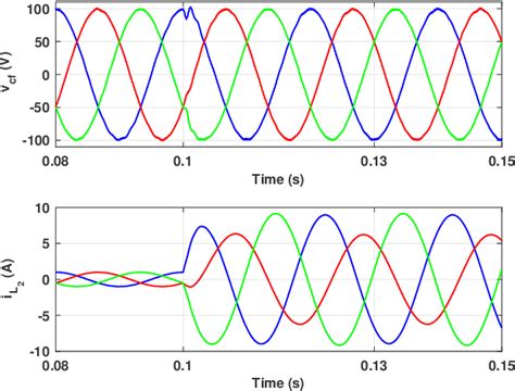 Figure From Disturbance Observer Based Feedback Linearization Control