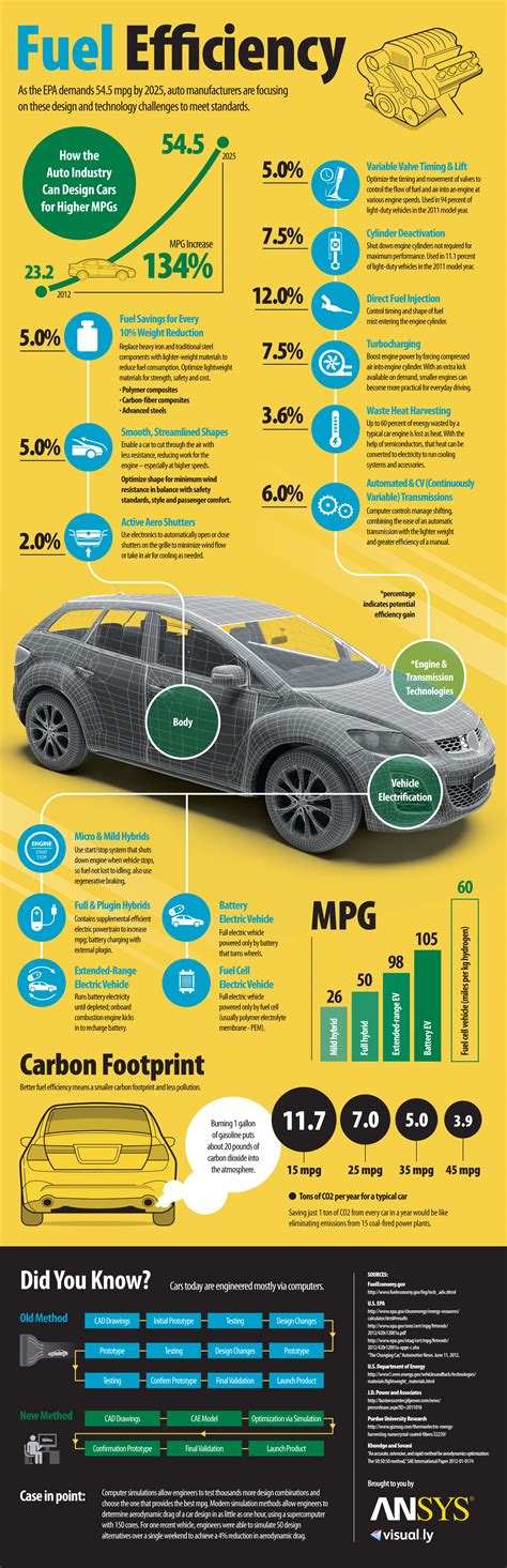 fuel efficiency  cars  edward oneal blog