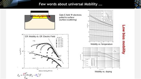 Nanohub Org Resources Ece L Modern Mosfet Mobility