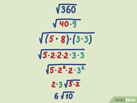 How To Simplify The Radical Expression Master The Art Of Algebraic