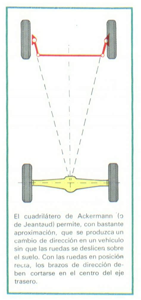 Alineaci N De Las Ruedas Definici N Significado