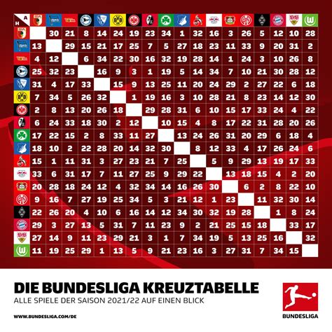 Bundesliga Spielplan 2021 22 Cbzrpsgfrpg17m Erstes Heimspiel Für