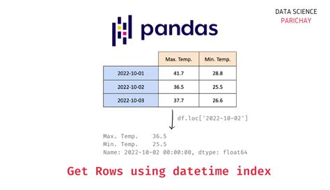 Python Dataframe Index To Datetime Printable Templates Free