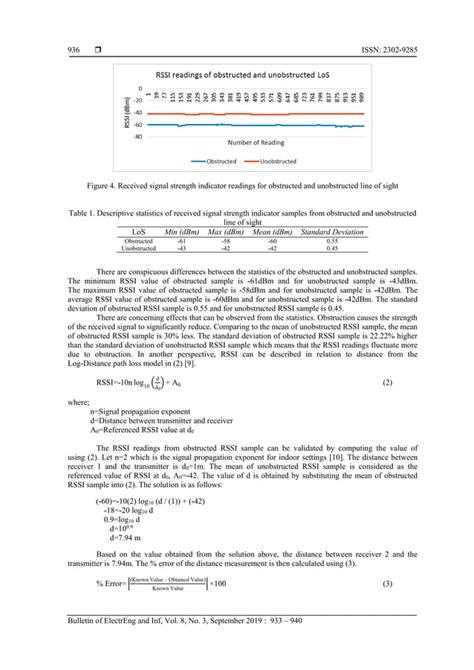 On The Analysis Of Received Signal Strength Indicator From Esp