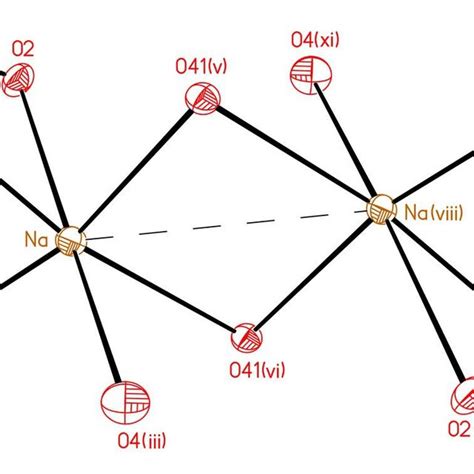 Coordination Sphere Of The Na Cation In I Displacement Ellipsoids