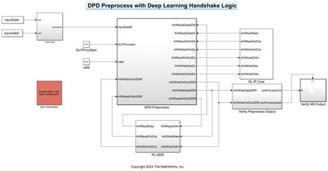 HDL Neural Network Design For Digital Predistorter