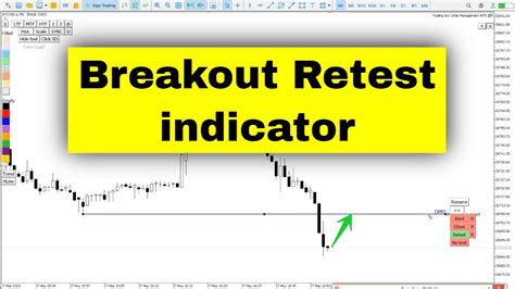 Retest Trading Strategy Break And Retest Strategy Youtube