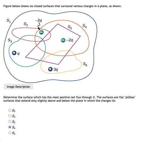 Solved Figure Below Shows Six Closed Surfaces That Surround