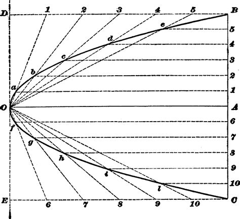 Construction Of Parabola, vintage illustration. 13554771 Vector Art at ...