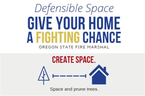 Kick Off Wildfire Awareness Month By Creating Defensible Space Rogue