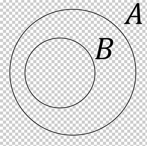 Venn Diagram Subset Euler Diagram Png Clipart Angle Area Black And