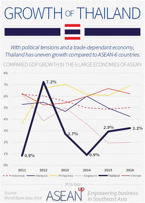 태국 주요 통계 Thailand 5 infographics on population wealth economy 네이버 블로그