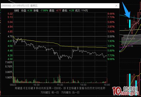 大长腿战法系列之2：龙头股灵魂票中期分歧的低吸介入操作 深度教程（图解） 拾荒网专注股票涨停板打板技术技巧进阶的炒股知识学习网