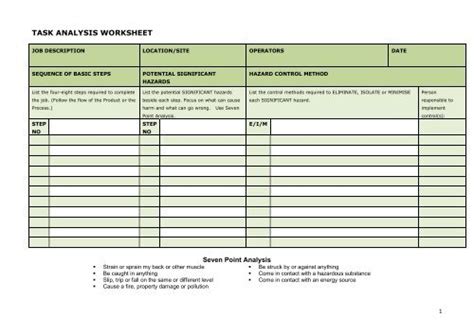 Task Analysis Worksheet 161 KB PDF Business Govt Nz