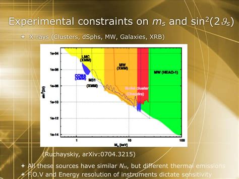 Ppt Sterile Neutrinos As Subdominant Warm Dark Matter Powerpoint