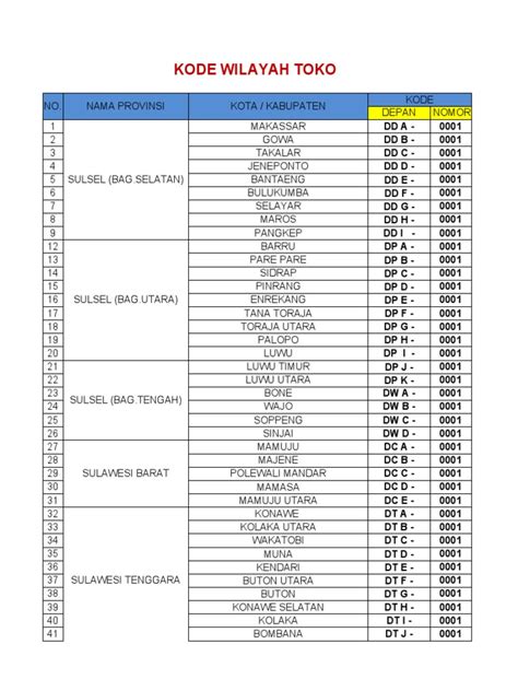 Kode Wilayah Pdf