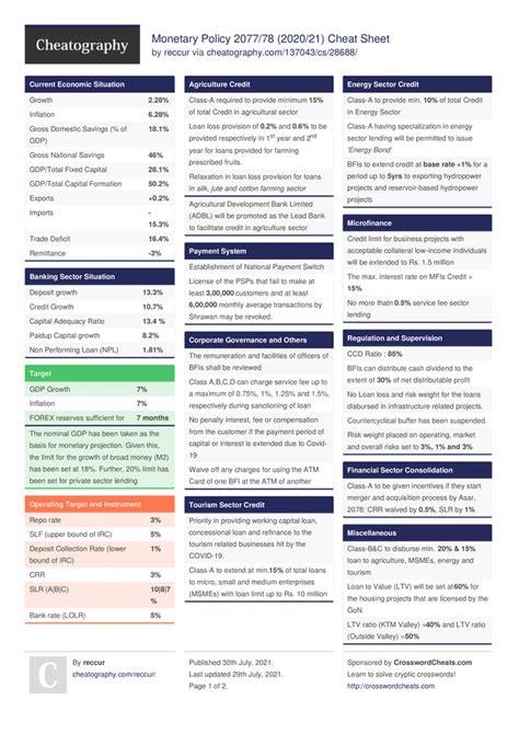 The Basics Of Accounting Cheat Sheet By Psx Business Accounting Basic Cheatography