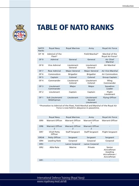 Table of NATO Ranks | PDF | Military Rank | Corporal