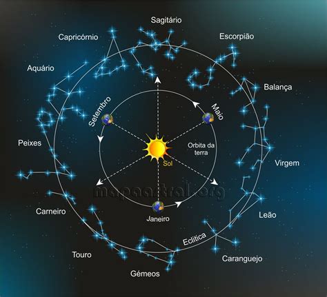 O Que S O Mapas Celestes Retoedu