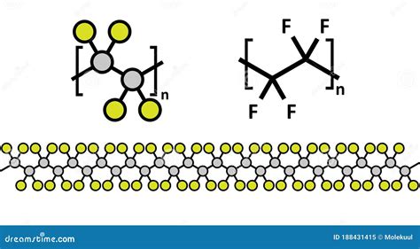 Tetrafluoroethylene Or TFE Molecule Is A Monomer Of