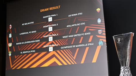 Uefa Europa League Quarter Final Semi Final And Final Draws Uefa