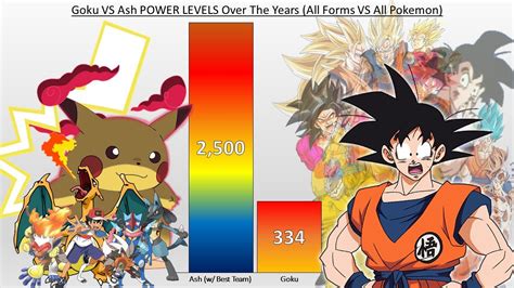 Goku Vs Ash Ketchum Power Levels Over The Years All Forms Vs All