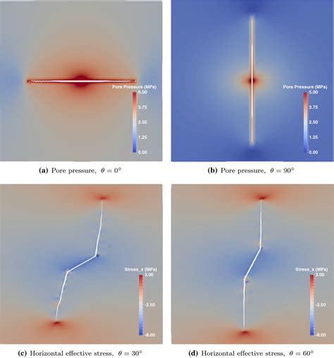 Pore Pressure And Effective Stress Distributions Shown On The Deformed Download Scientific