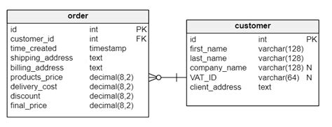 What Is A Dbms