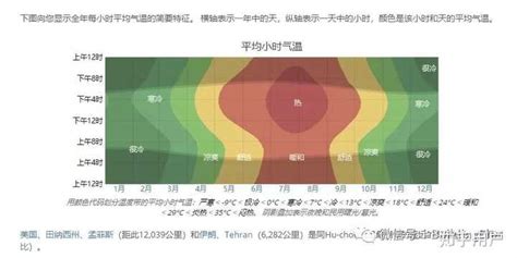 怎么查全球地表月平均温度？ 知乎