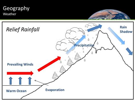 Ppt Geography Weather Powerpoint Presentation Free Download Id2573721