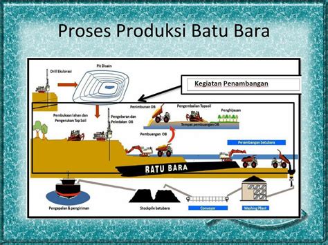 Proses Tambang Batu Bara