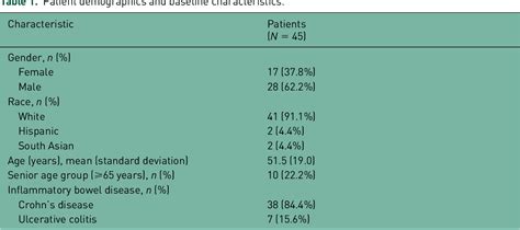 Table From Management Of Inflammatory Bowel Disease With Oral Serum