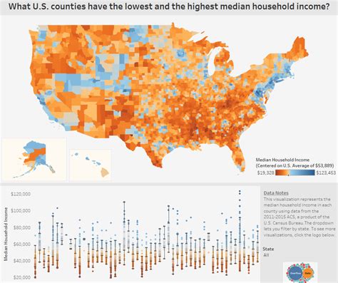 What U S Counties Have The Lowest And The Highest Median Household