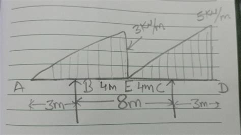 Solved Draw SFD BMD For An Overhang Beam Having UVL From Chegg