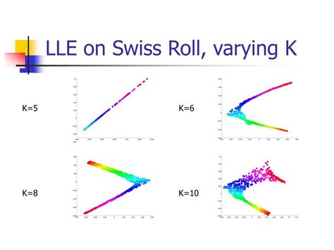 Ppt Nonlinear Dimension Reduction Powerpoint Presentation Free