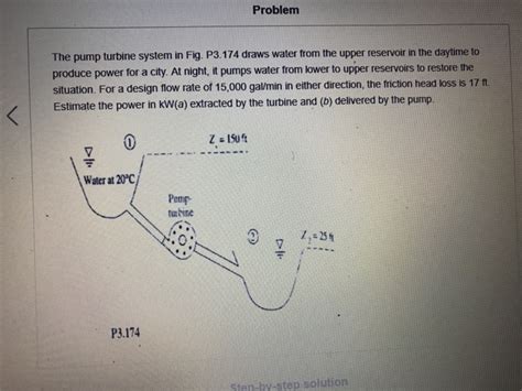 Solved Problem The Pump Turbine System In Fig P Draws Chegg