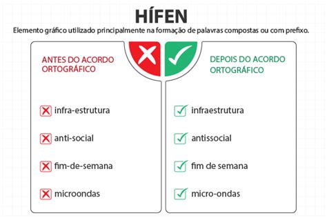 Quando Usar O Hífen - Hífen: quando usar, o que mudou nas regras - Mundo Educação