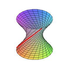 38 idées de Math Surfaces ruban de moebius energie libre révolution