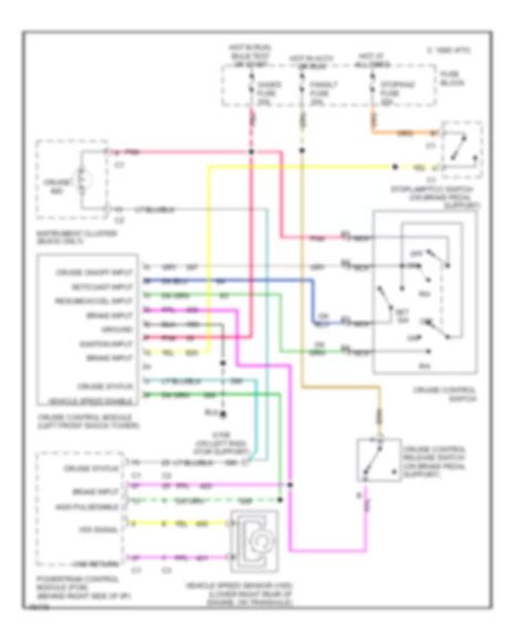 All Wiring Diagrams For Oldsmobile Ciera Sl 1996 Wiring Diagrams For Cars