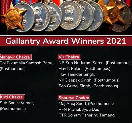 Gallantry Awards Winners 2021, Check the name of awardees