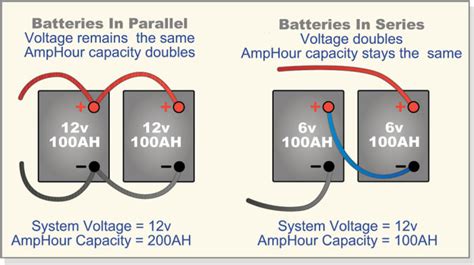 Series Vs Parallel Battery Wiring