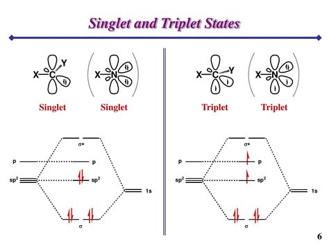 Ppt Carbenes And Nitrenes Application To The Total Synthesis Of