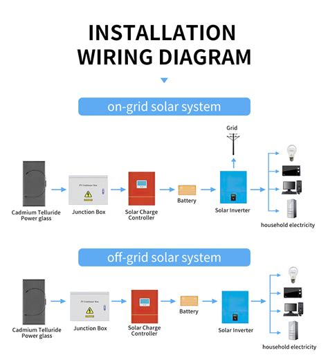 Elemro Cdte Cadmium Tellurium Thin Film Solar Cells For Bipv Projects