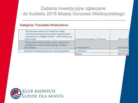 Miasta Gorzowa Wielkopolskiego Ppt Pobierz