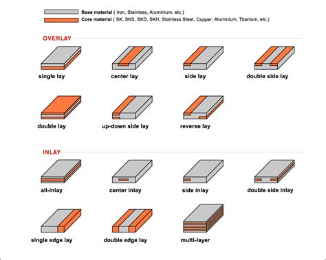 Clad Metaltakefu Special Steel Co Ltd