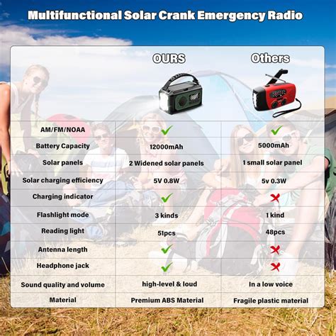 Radio meteorológica de emergencia de 12000 mAh radio de manivela